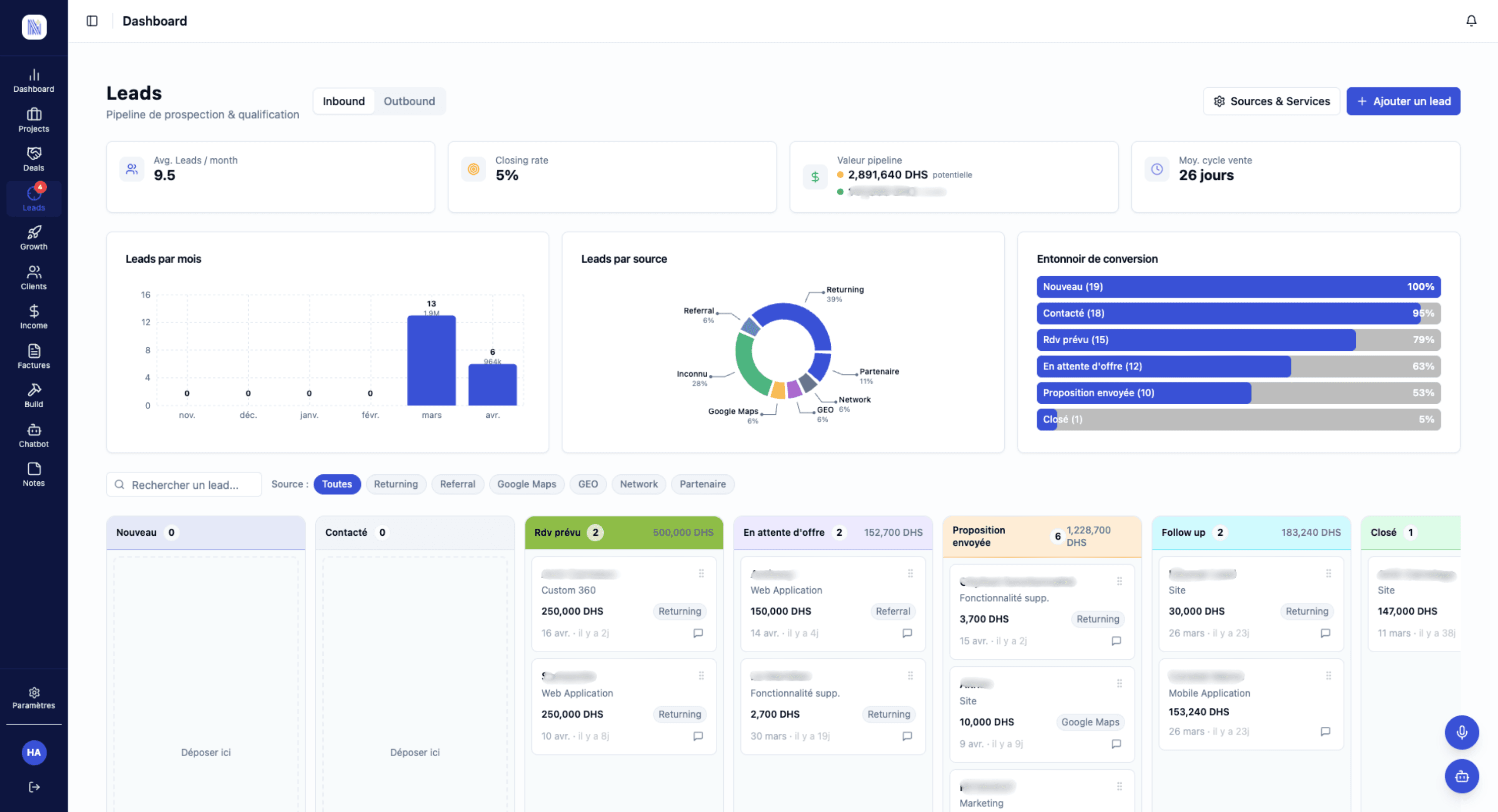 Novalab example: Leads view with Kanban pipeline and pipeline value in MAD